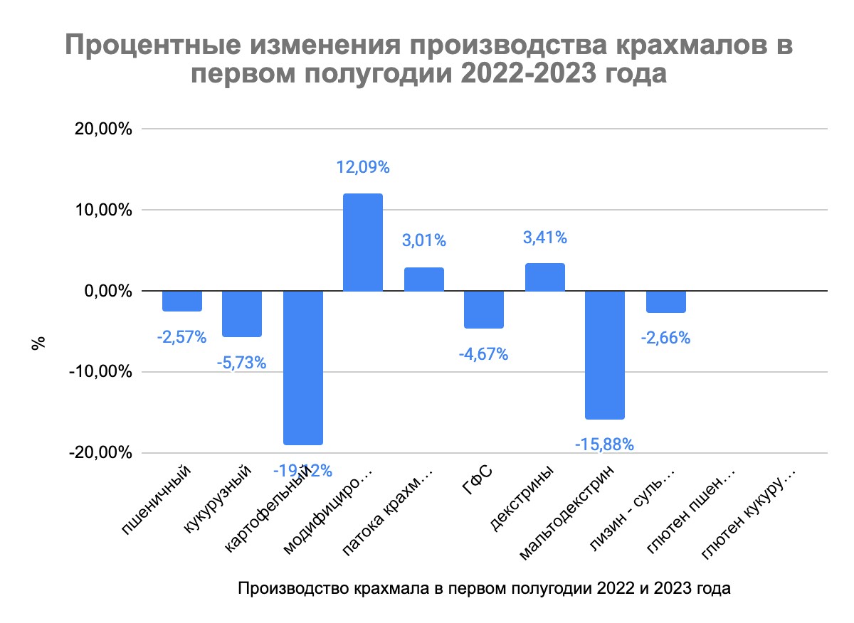 Итоги первого полугодия 2023