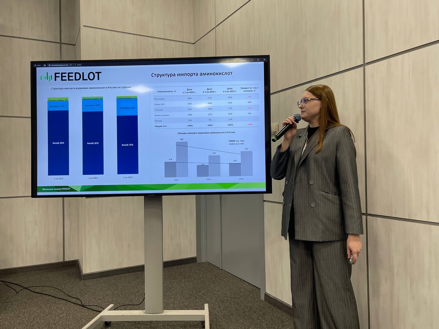 Обзор российского рынка кормовых добавок – выступление эксперта FEEDLOT на «КормВетГрэйн Экспо – 2025»