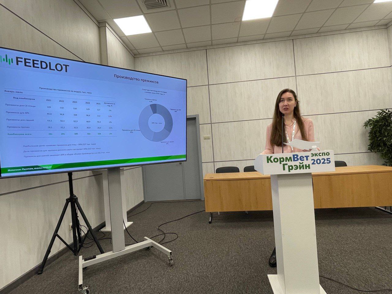 Эксперт FEEDLOT рассказала о проектах по импортозамещению кормовых добавок